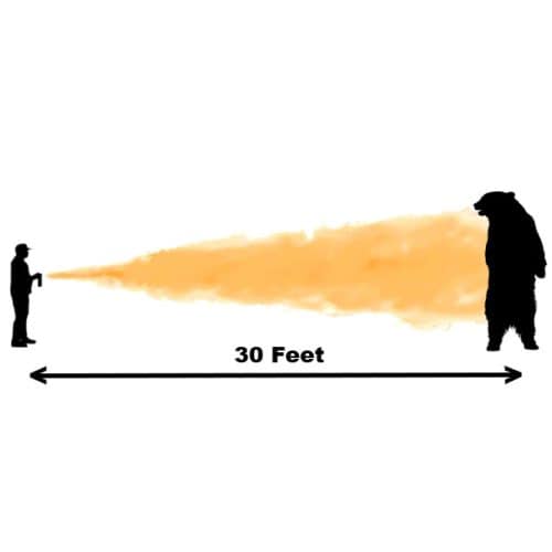A diagram showing the distance between a person and a bear while using GrizGuard Bear Spray.