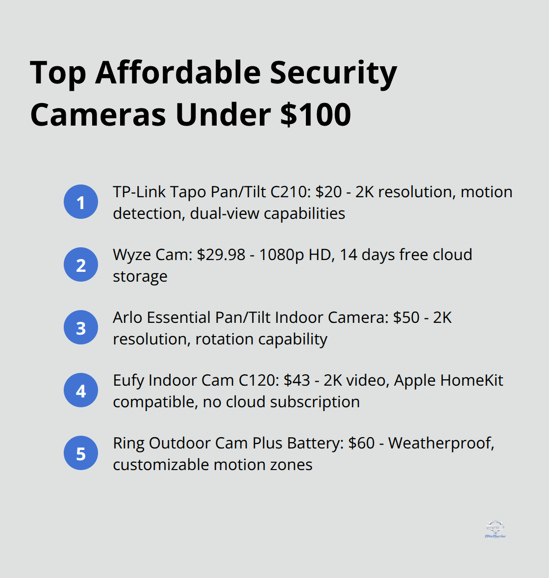 A list of five affordable security cameras under $100 with their prices and key features - affordable home security cameras