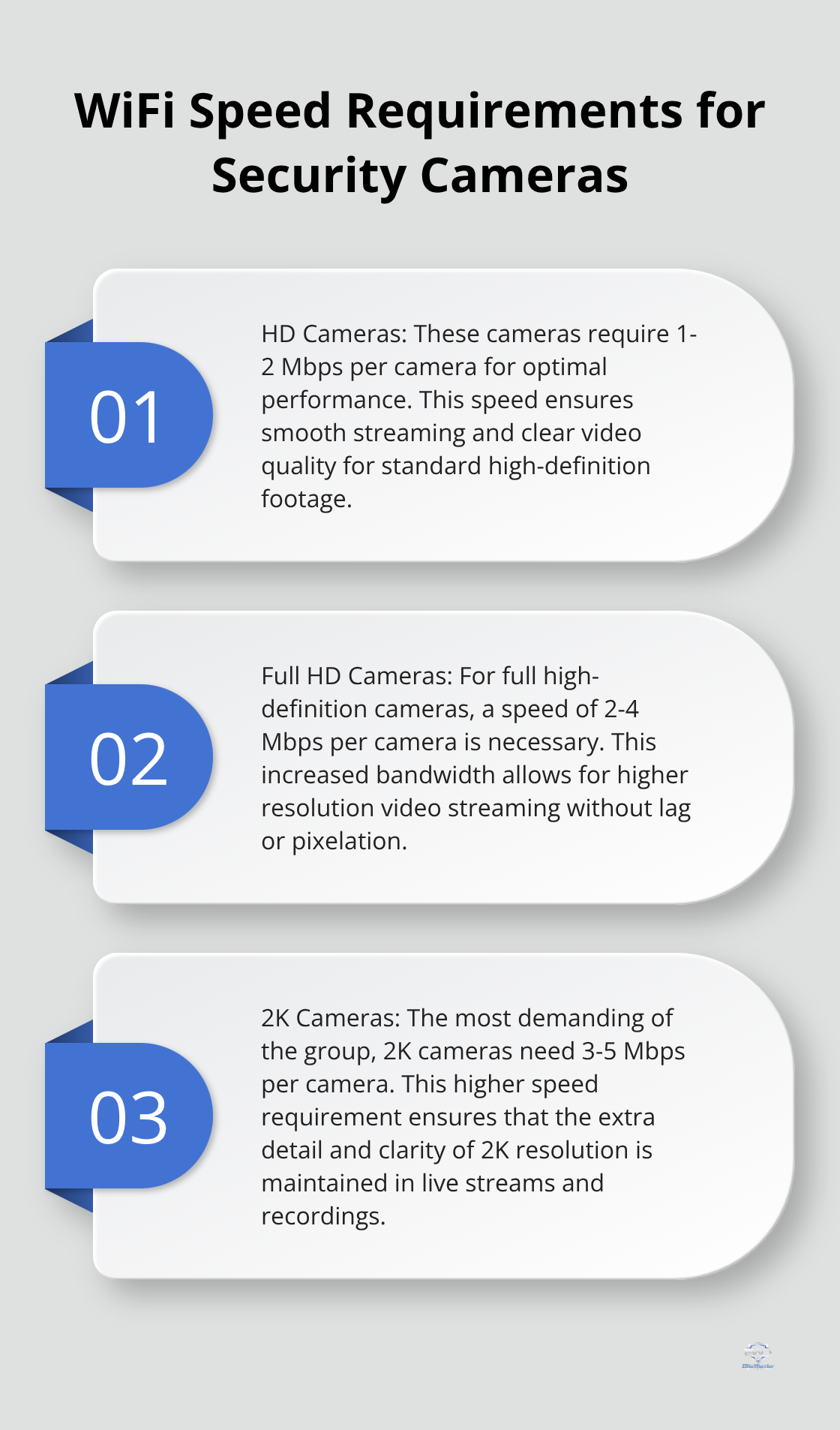A chart showing WiFi speed requirements for different types of security cameras