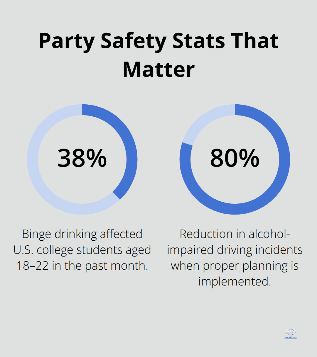 Data points to guide safer nights out