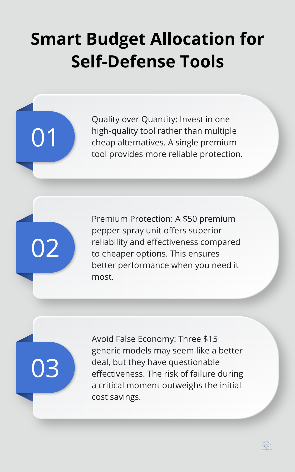 Ordered list chart comparing budget allocation for self-defense tools - everyday carry self defense tools