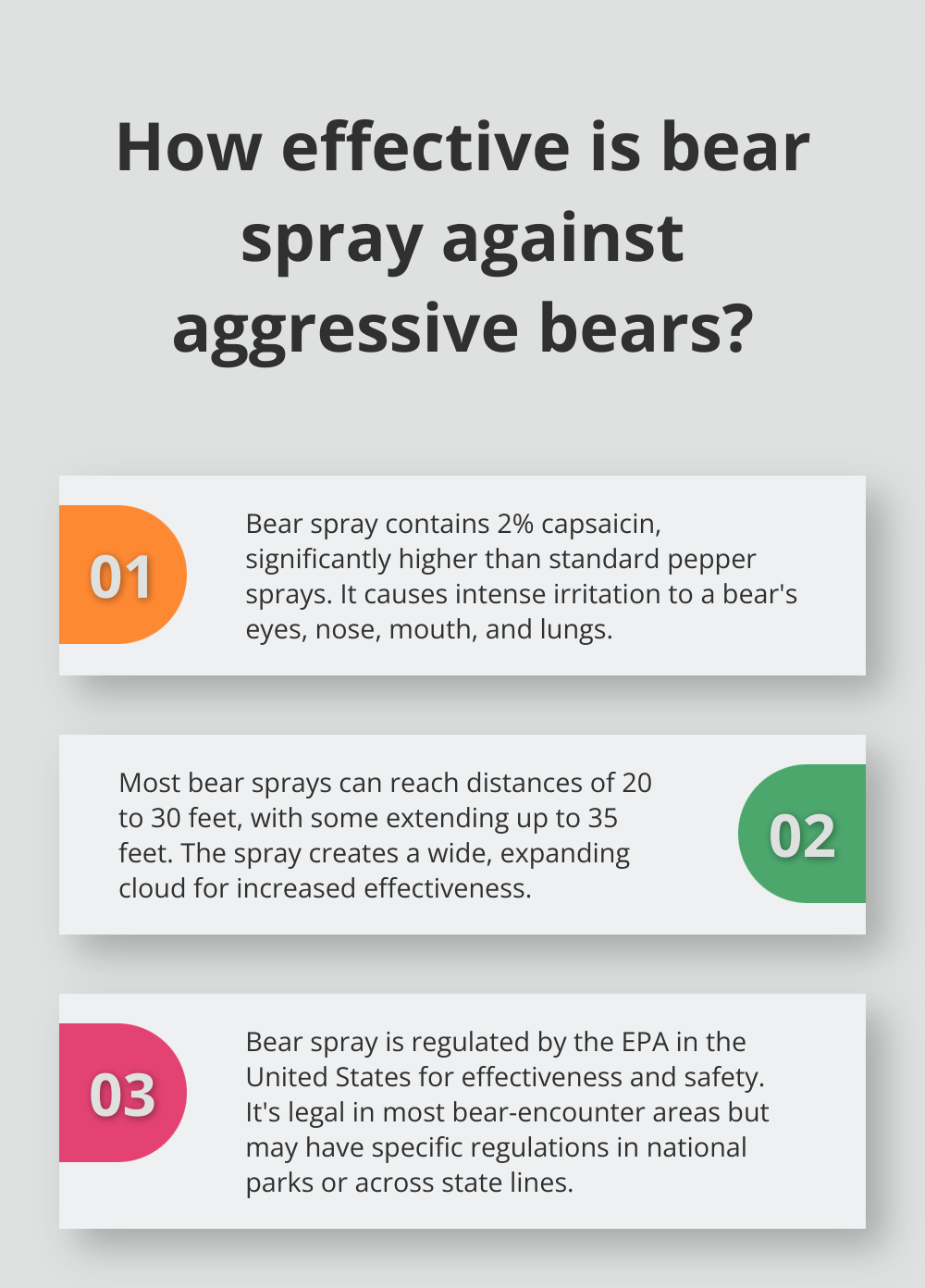 Infographic: How effective is bear spray against aggressive bears?