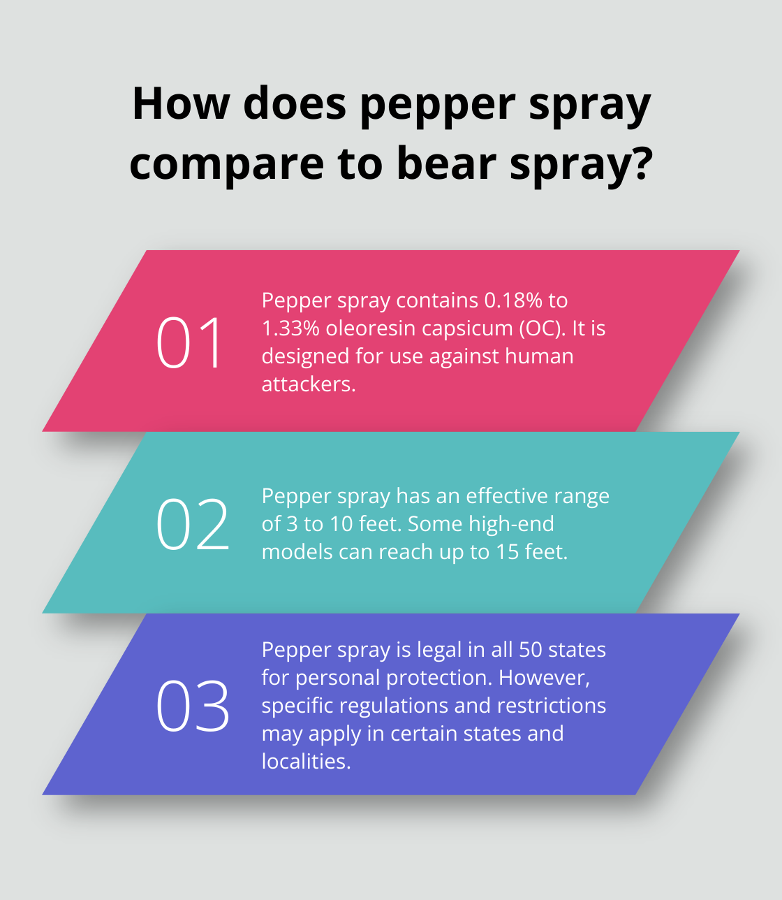 Infographic: How does pepper spray compare to bear spray?