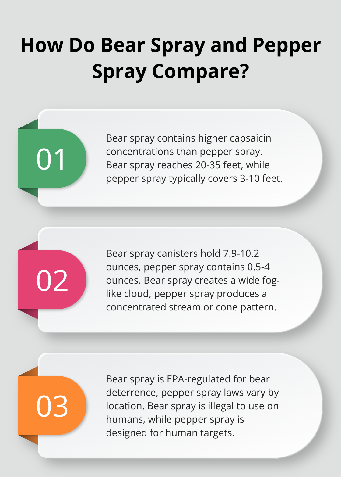 Infographic: How Do Bear Spray and Pepper Spray Compare?