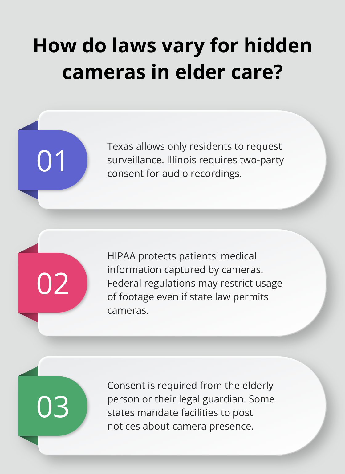 Infographic: How do laws vary for hidden cameras in elder care? - Caregiver monitoring