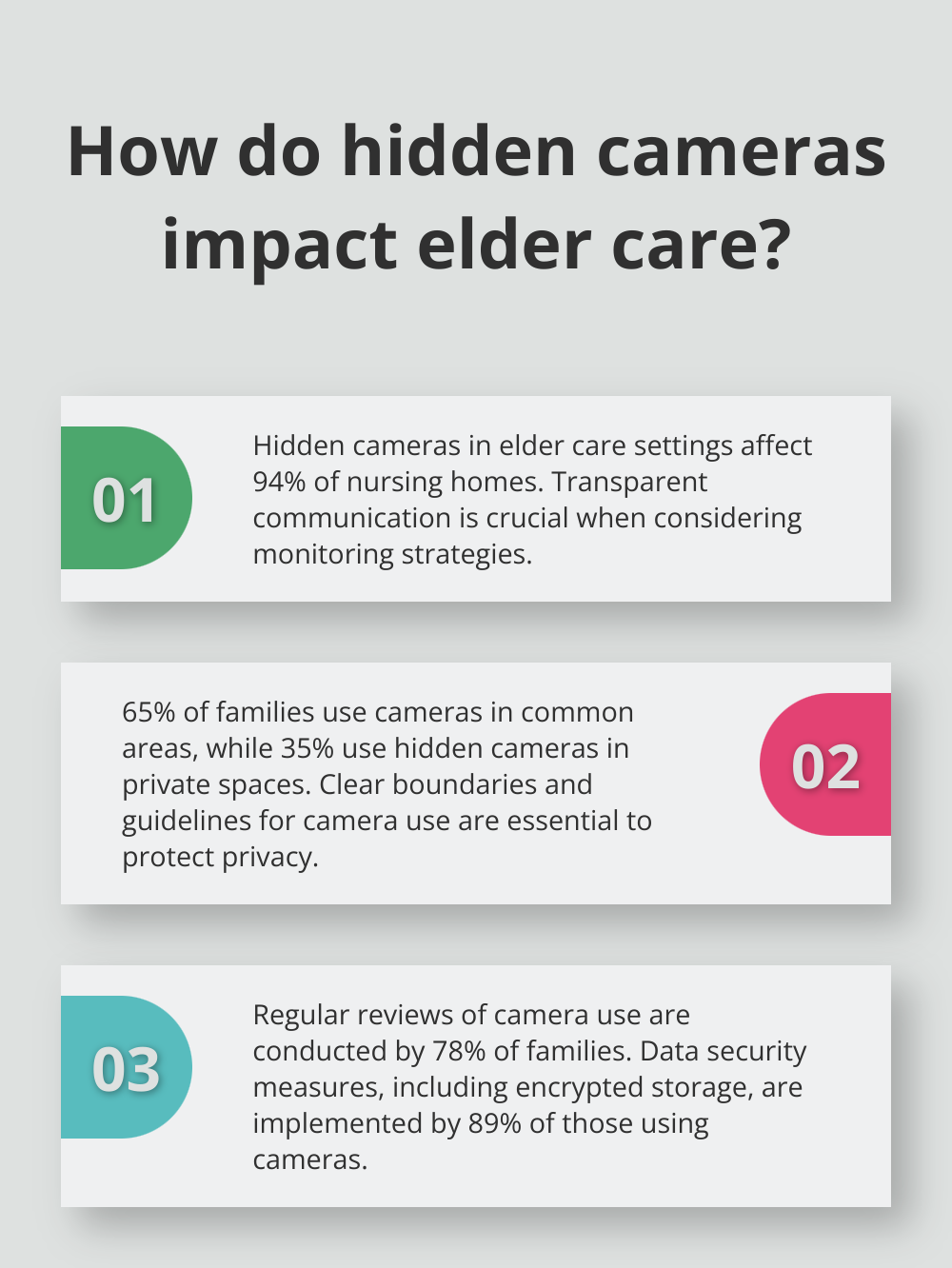 Infographic: How do hidden cameras impact elder care?