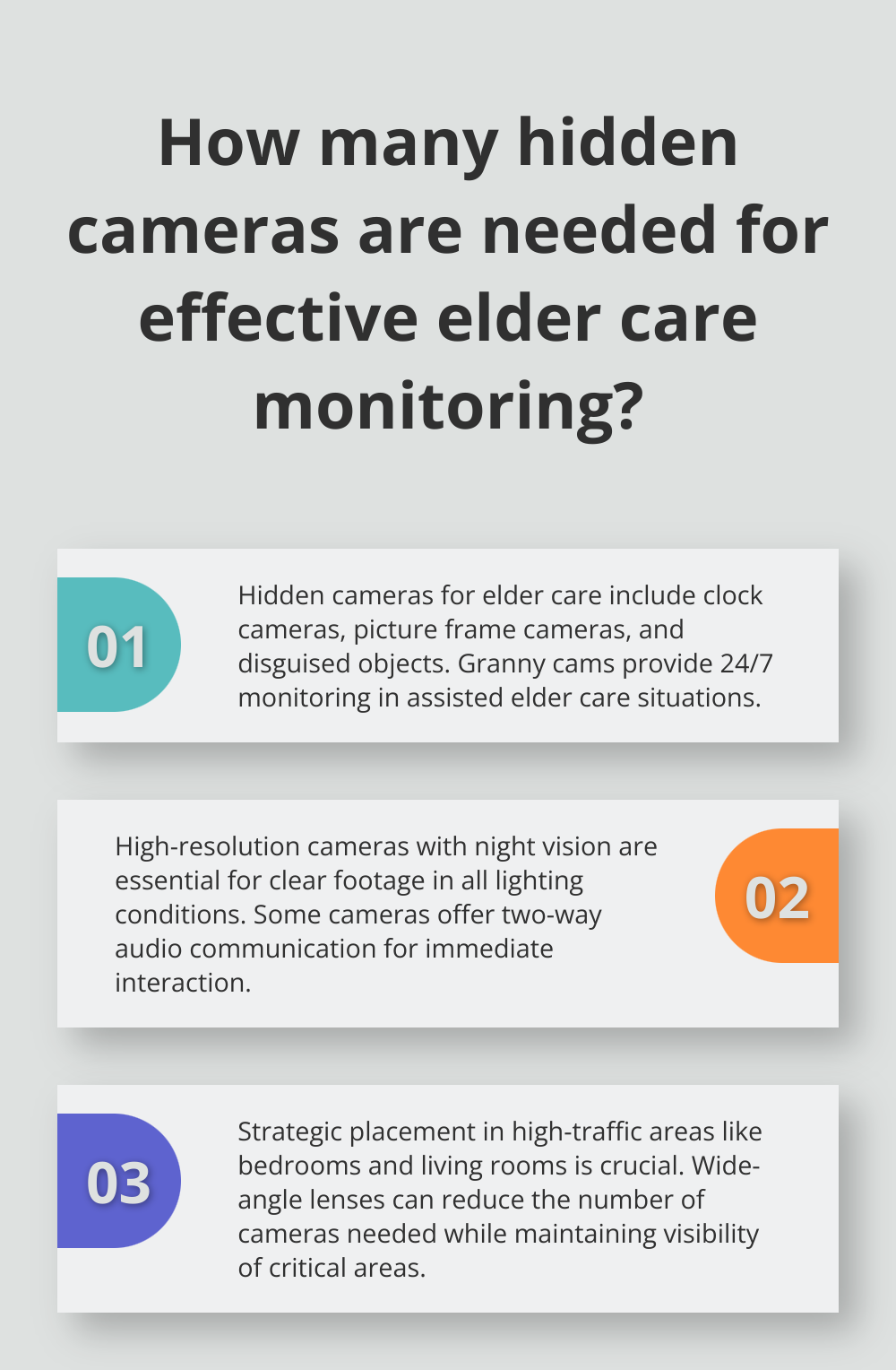 Infographic: How many hidden cameras are needed for effective elder care monitoring? - Caregiver monitoring