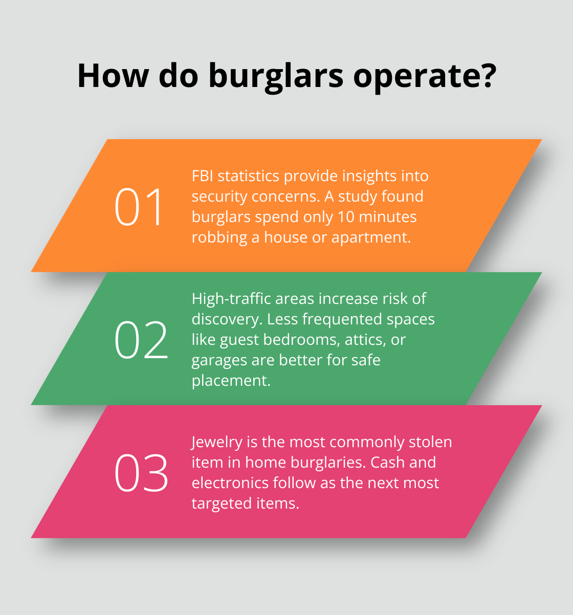 Infographic: How do burglars operate?