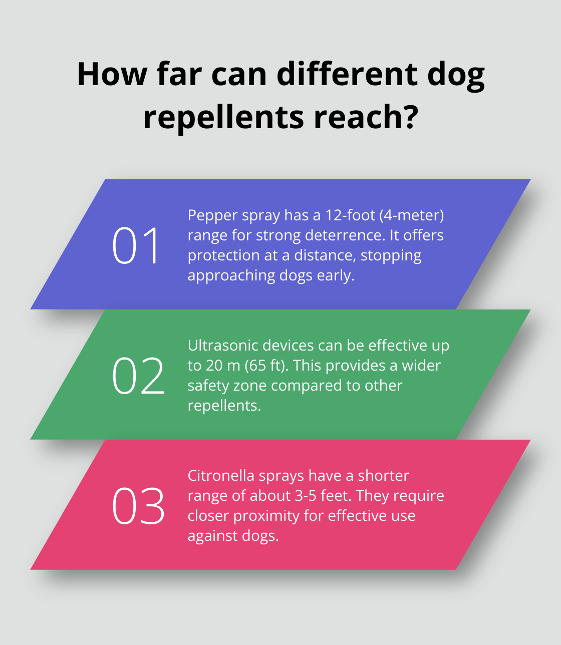 Infographic: How far can different dog repellents reach?