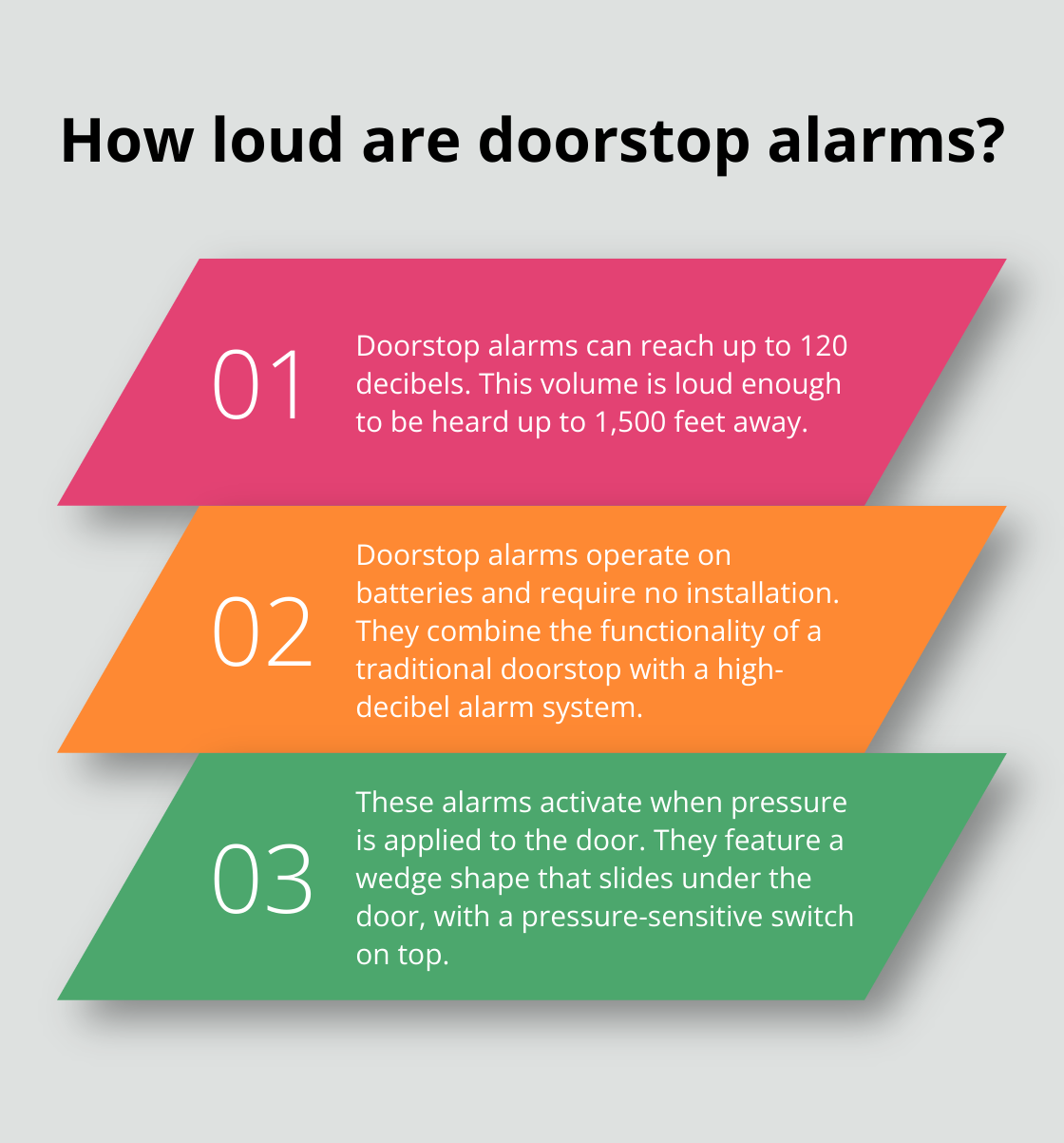 Infographic: How loud are doorstop alarms?