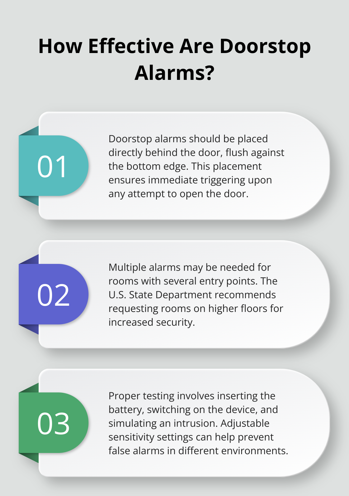 Infographic: How Effective Are Doorstop Alarms?