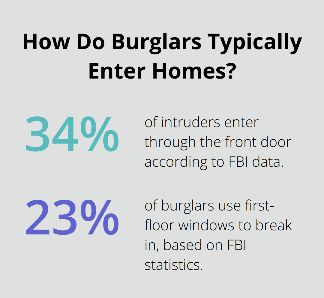 Infographic: How Do Burglars Typically Enter Homes? - Home invasion prevention