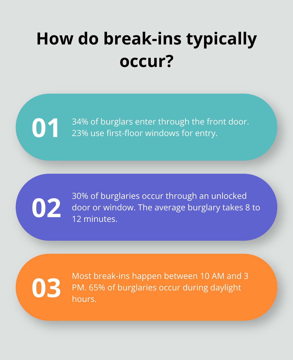 Infographic: How do break-ins typically occur? - Home invasion prevention