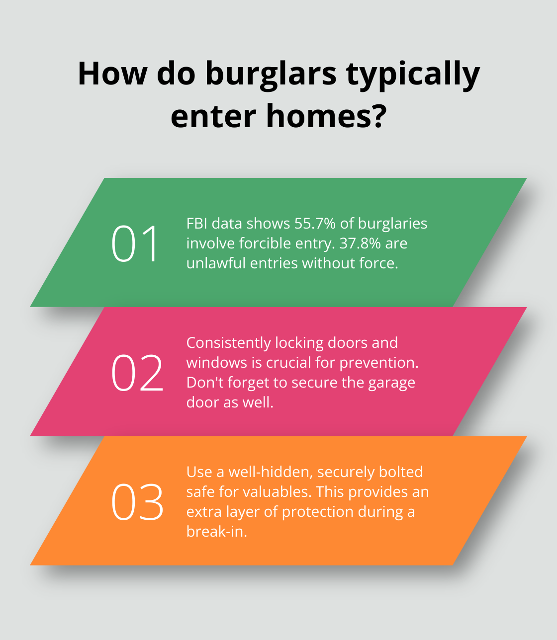 Infographic: How do burglars typically enter homes?