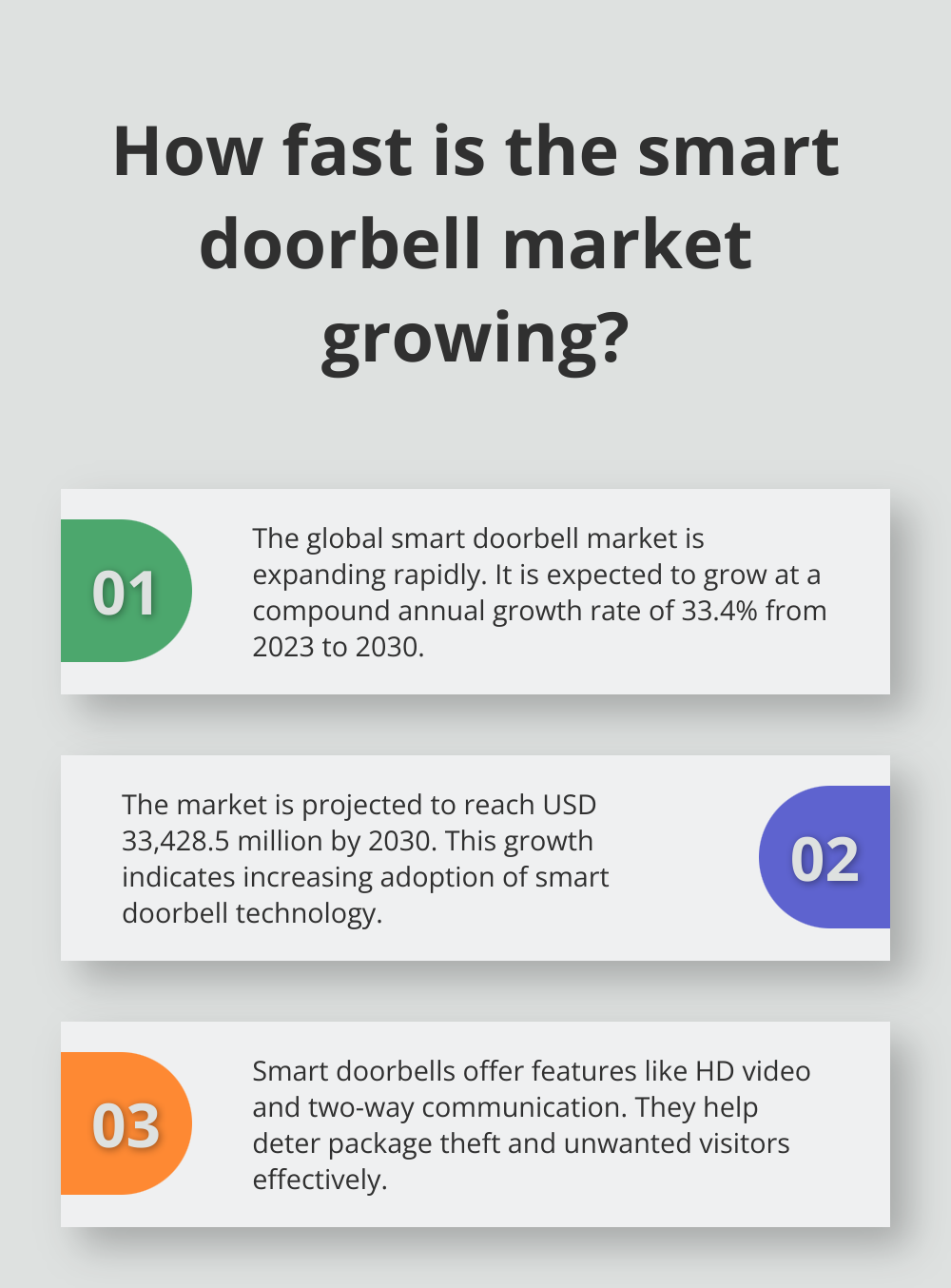 Infographic: How fast is the smart doorbell market growing? - Home security