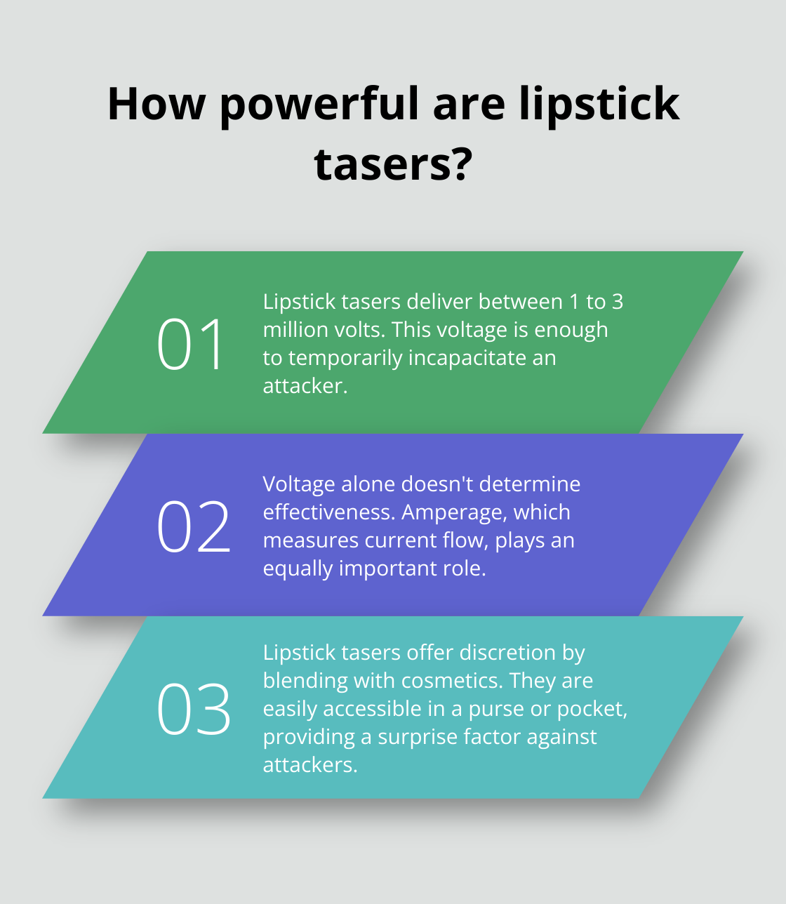 Infographic: How powerful are lipstick tasers?