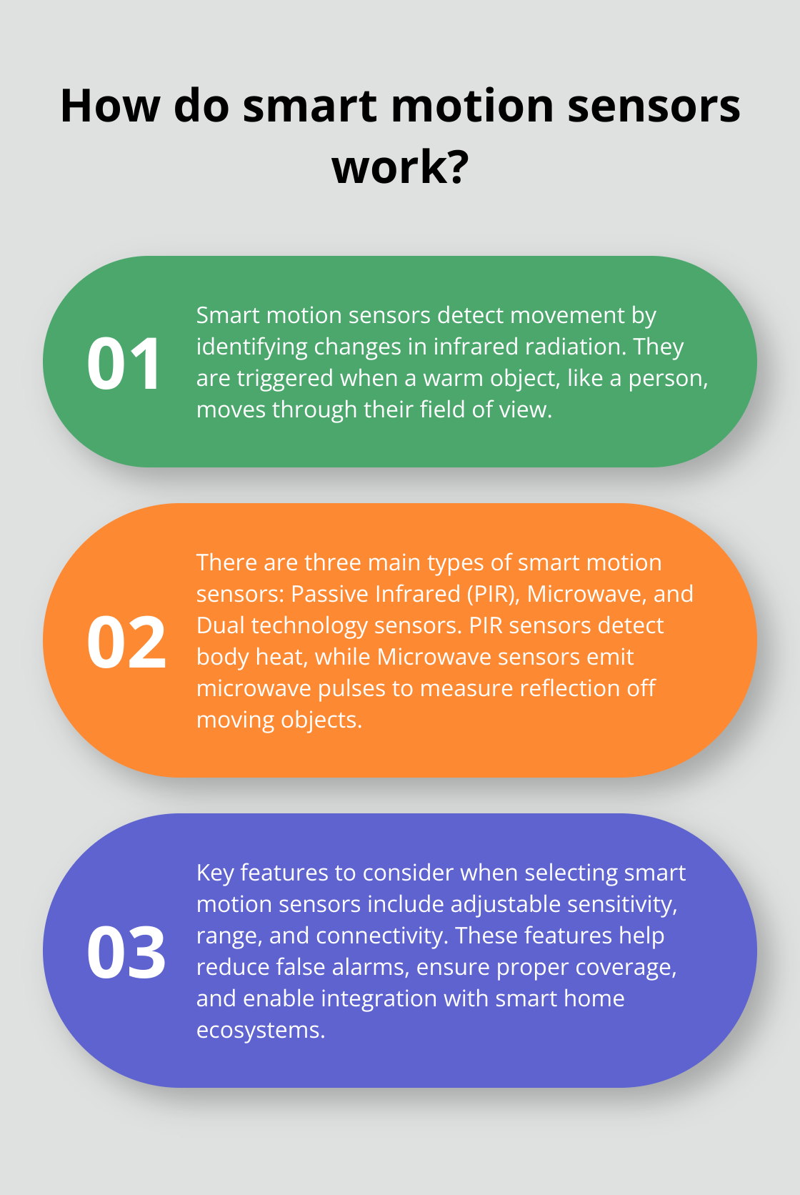 Infographic: How do smart motion sensors work?