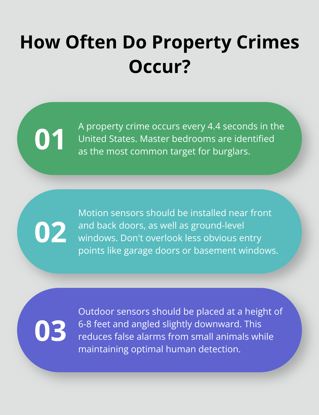 Infographic: How Often Do Property Crimes Occur?