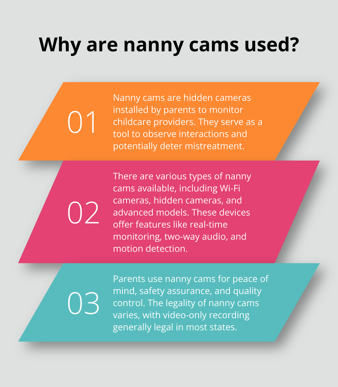 Infographic: Why are nanny cams used?