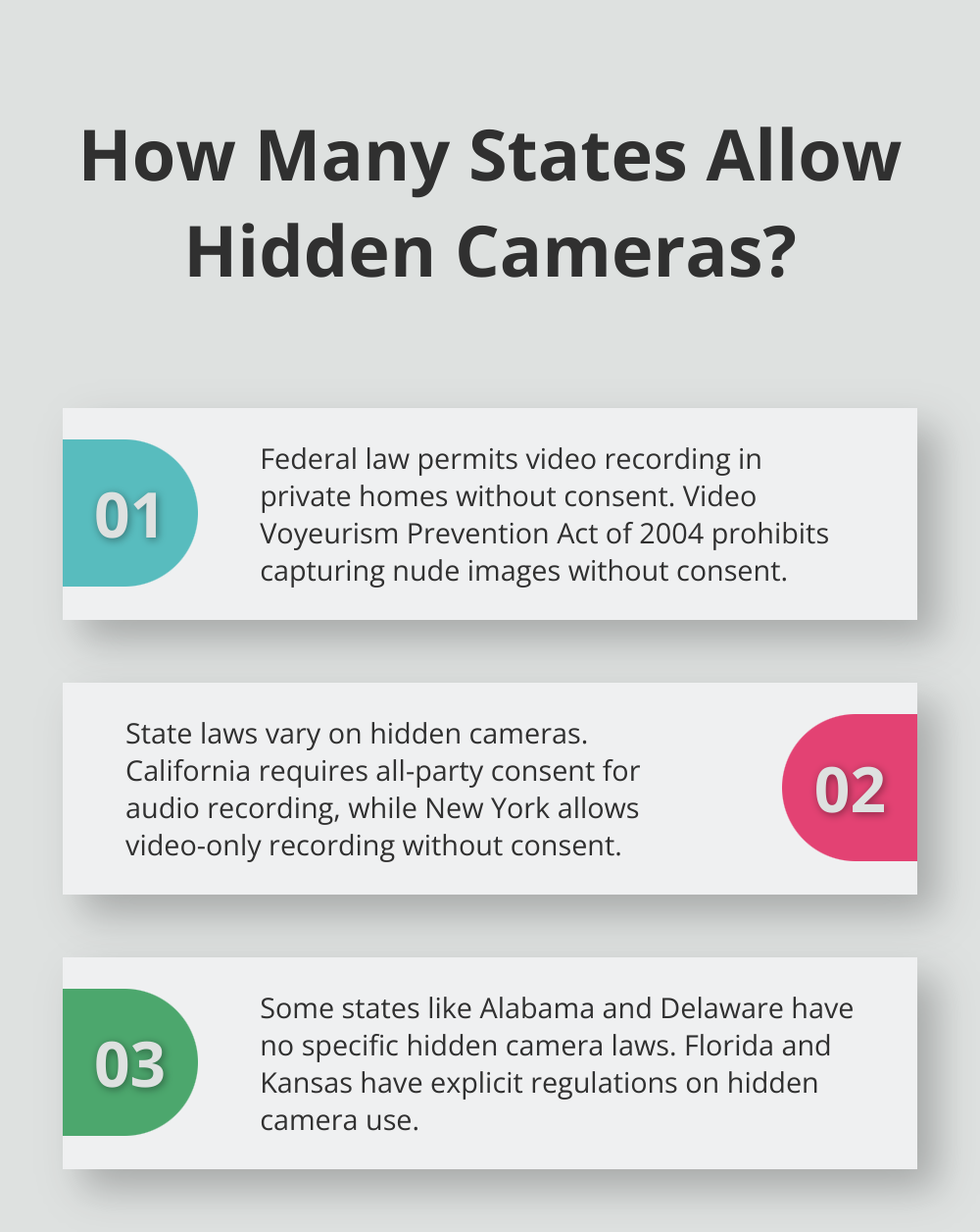 Infographic: How Many States Allow Hidden Cameras?