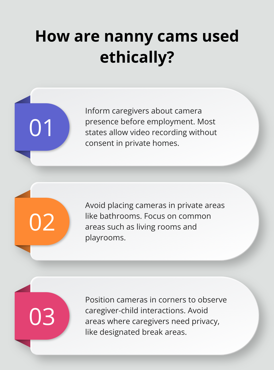 Infographic: How are nanny cams used ethically?