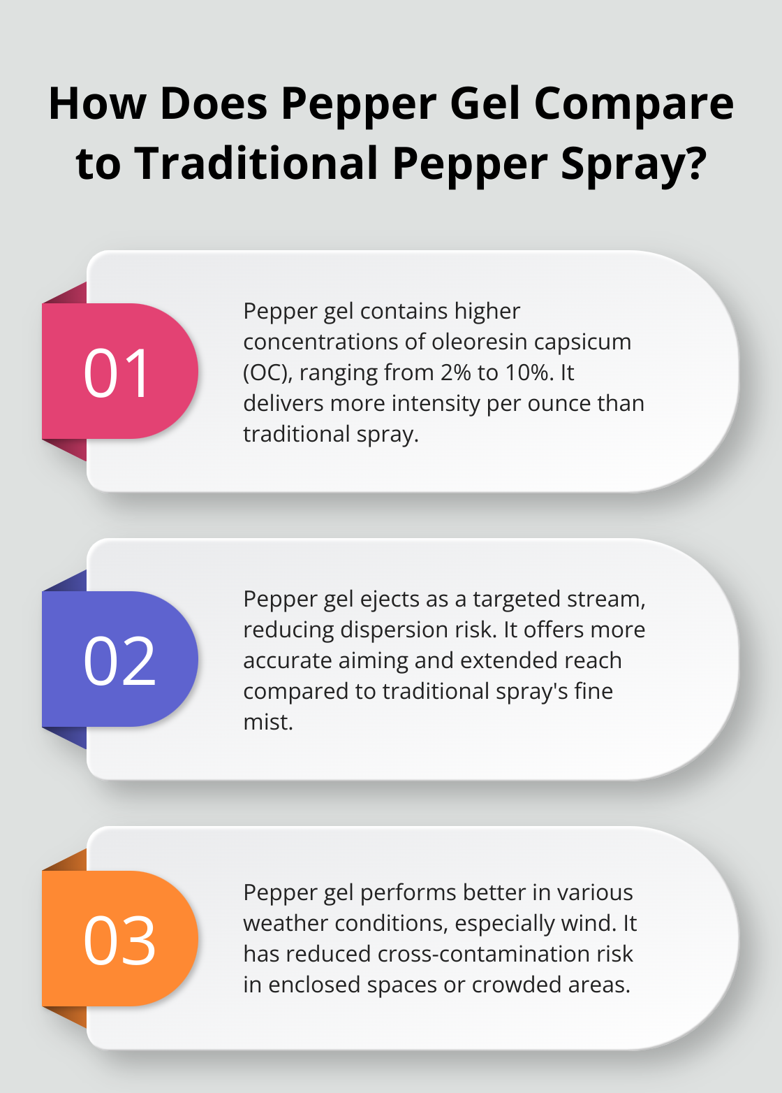 Infographic: How Does Pepper Gel Compare to Traditional Pepper Spray?