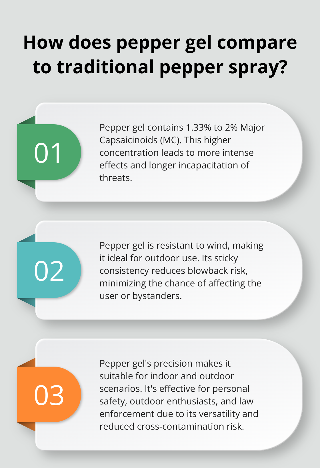 Infographic: How does pepper gel compare to traditional pepper spray?