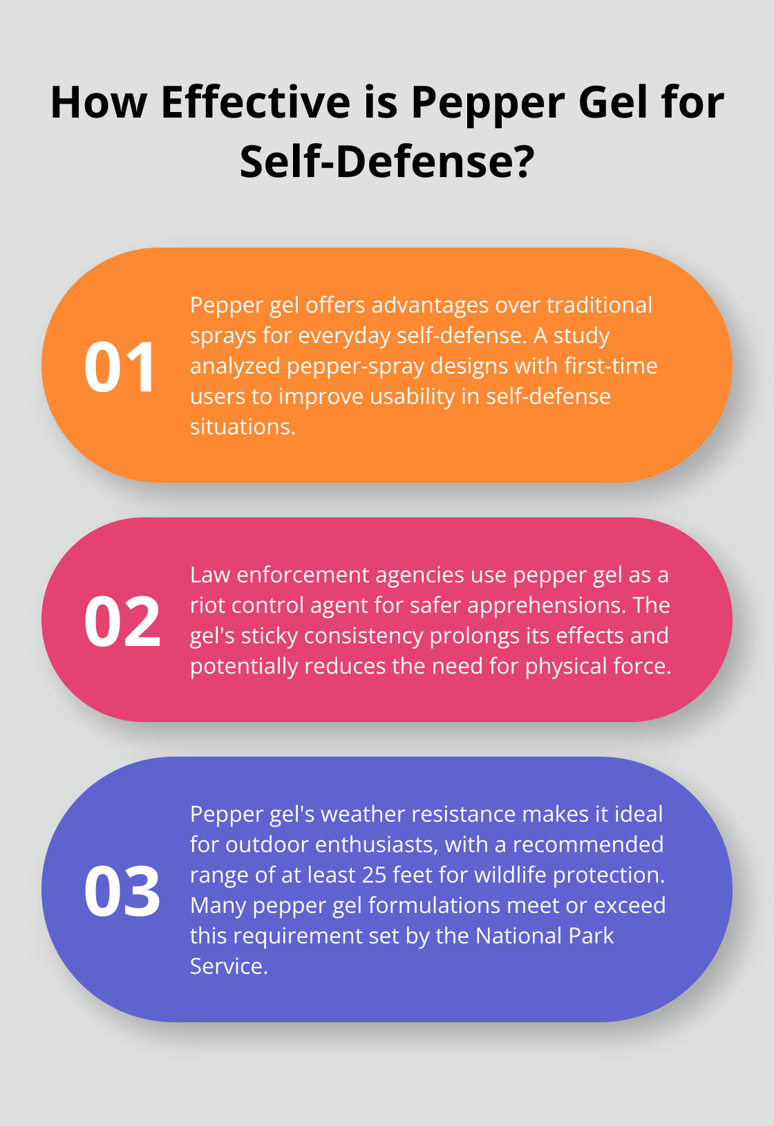 Infographic: How Effective is Pepper Gel for Self-Defense?