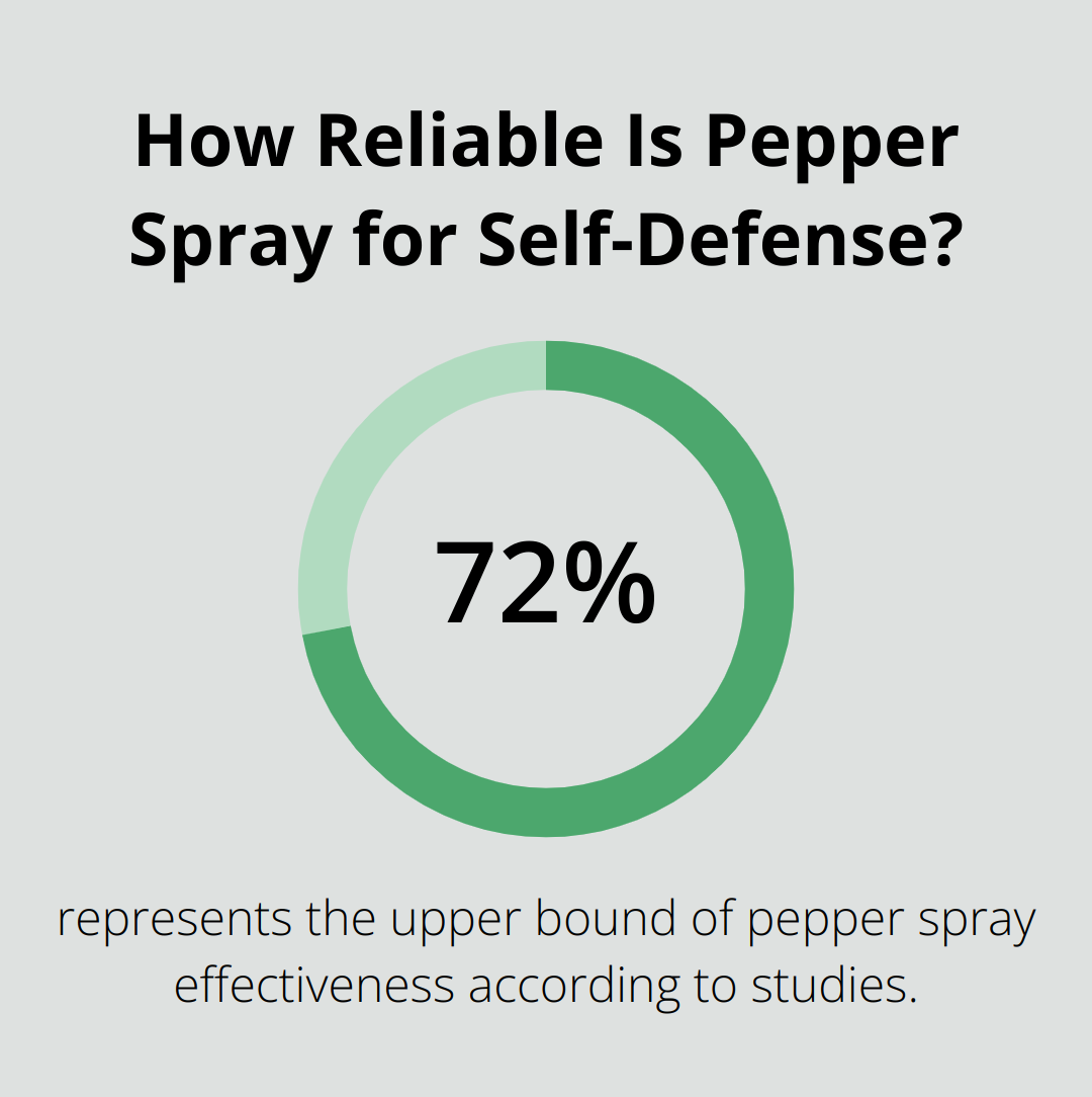 Infographic: How Reliable Is Pepper Spray for Self-Defense?