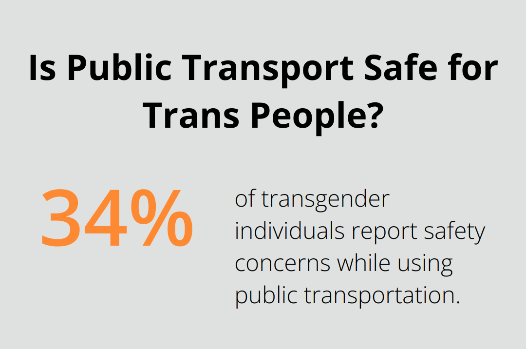 Infographic: Is Public Transport Safe for Trans People?