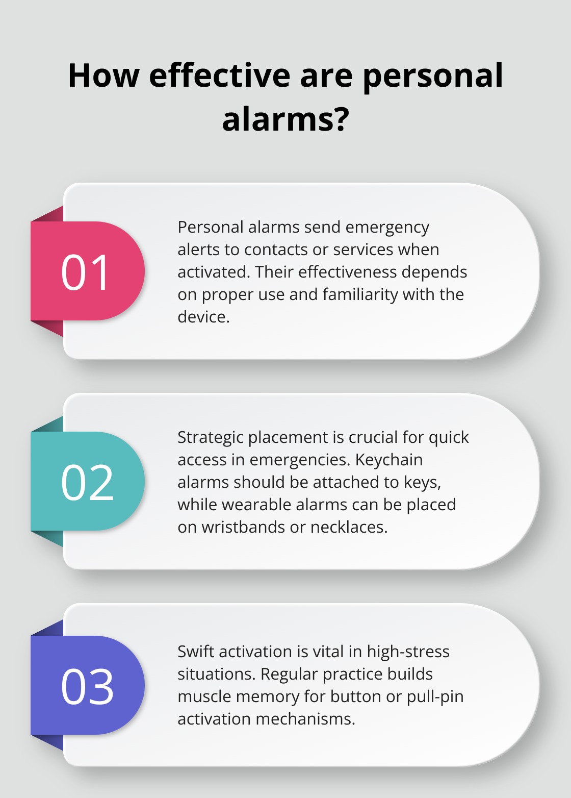 Infographic: How effective are personal alarms?