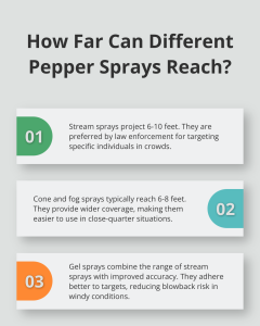 infographic-Spray-distance-2