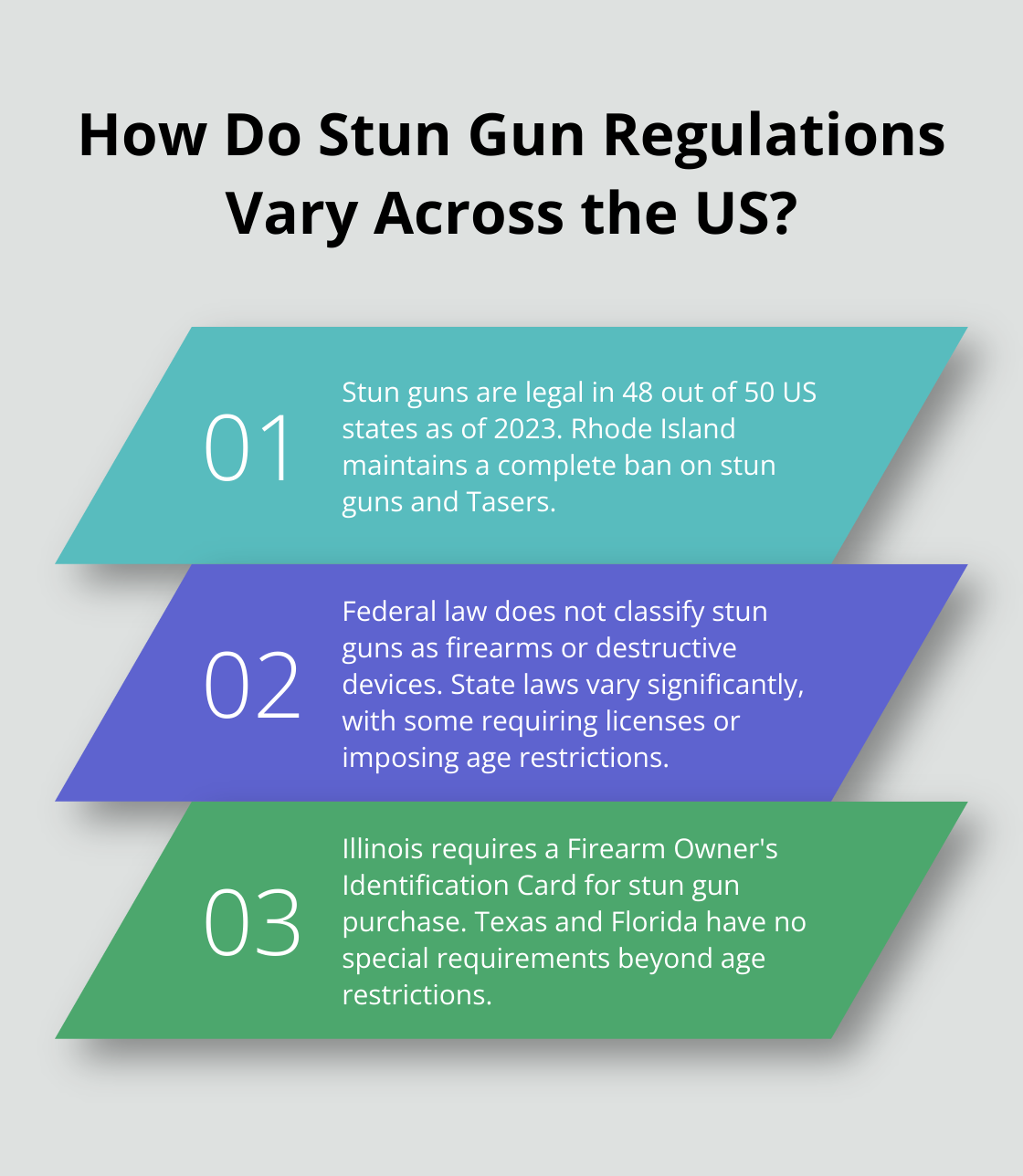 Infographic: How Do Stun Gun Regulations Vary Across the US?