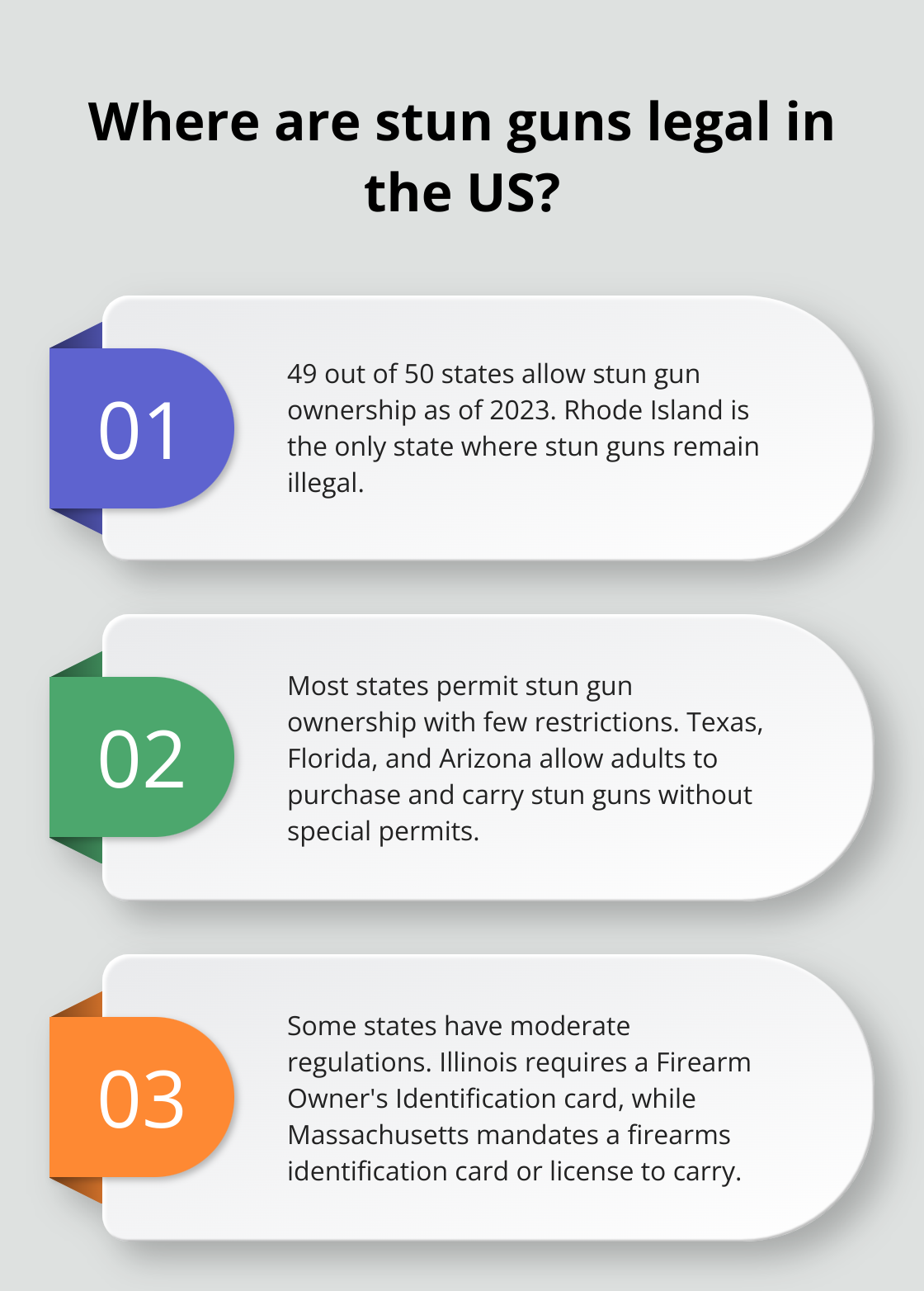 Infographic: Where are stun guns legal in the US?