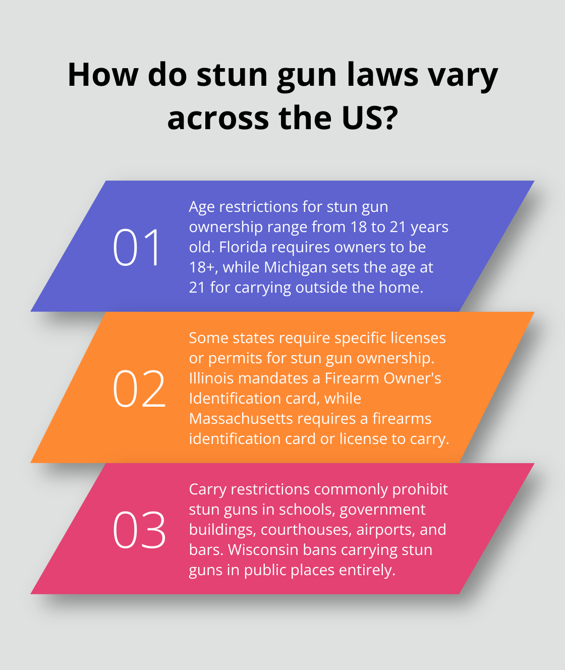 Infographic: How do stun gun laws vary across the US?