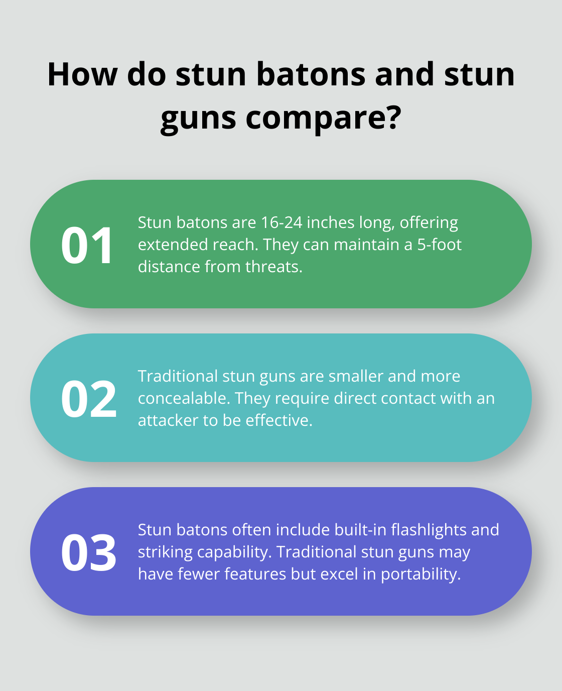 Infographic: How do stun batons and stun guns compare? - Taser alternatives