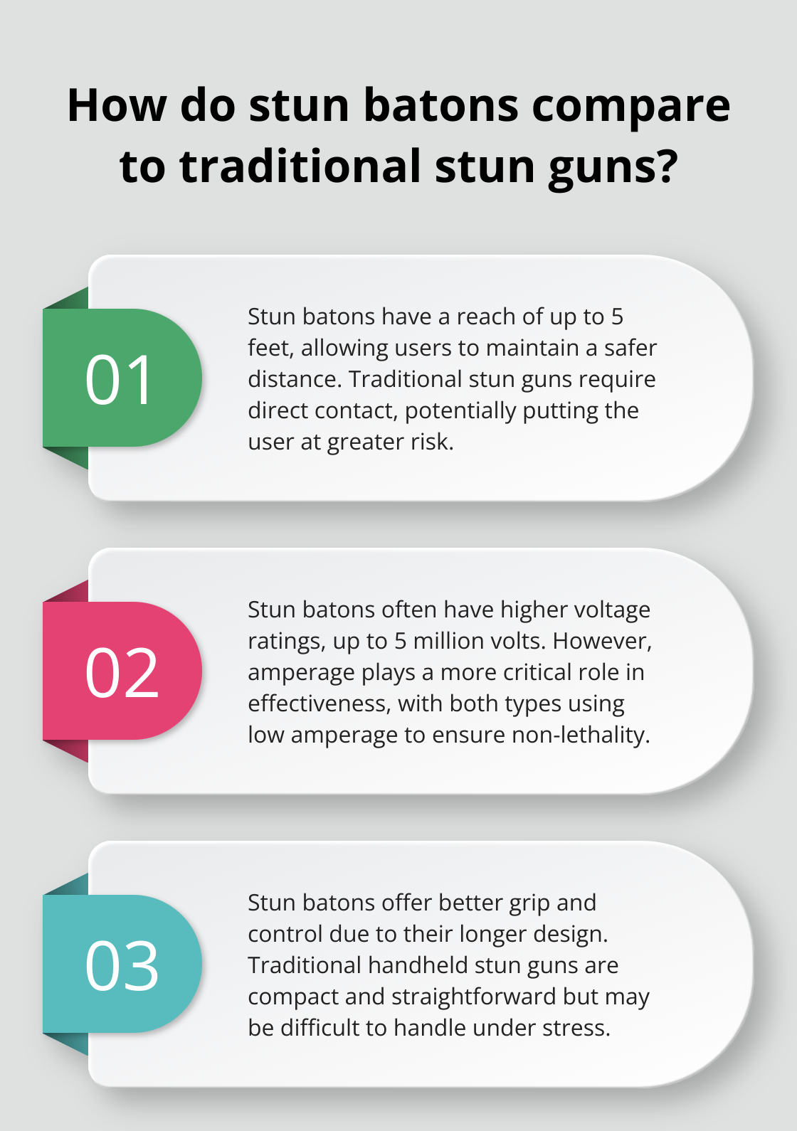 Infographic: How do stun batons compare to traditional stun guns? - Taser alternatives