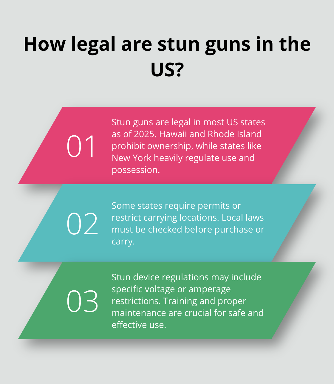 Infographic: How legal are stun guns in the US?