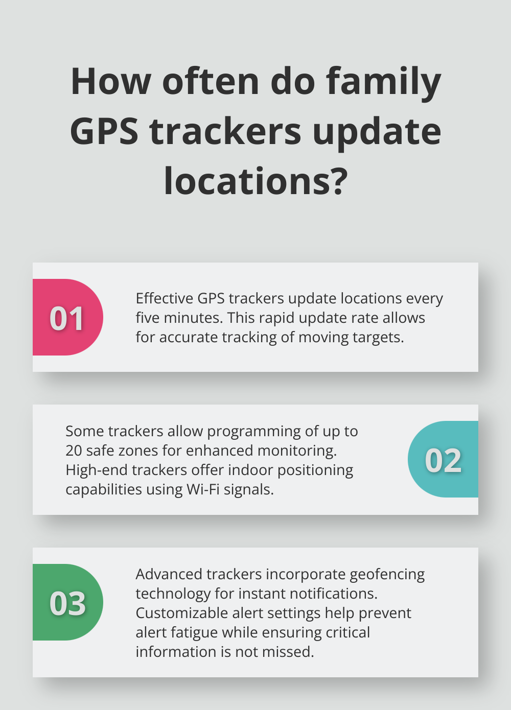 Infographic: How often do family GPS trackers update locations?