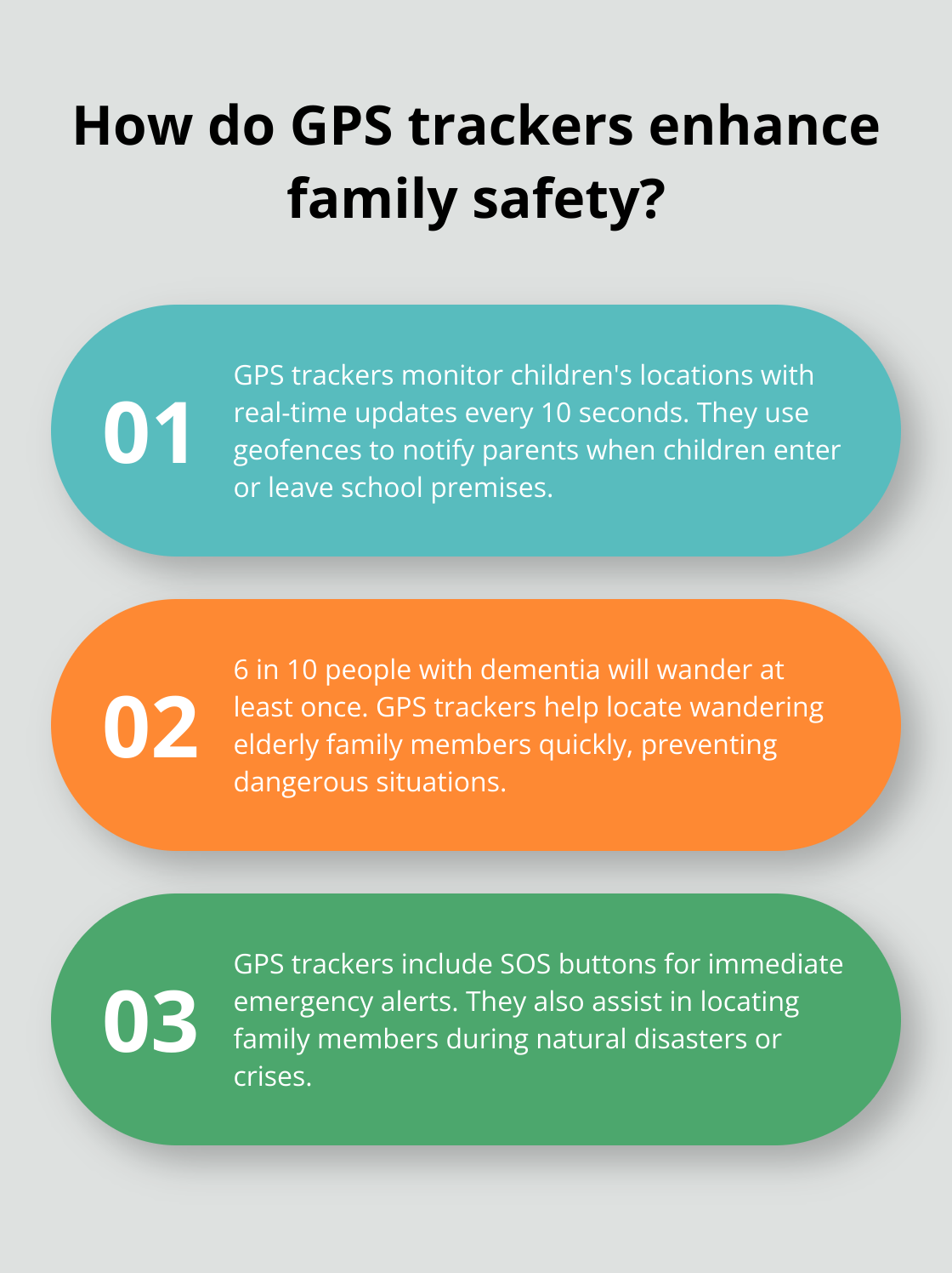 Infographic: How do GPS trackers enhance family safety?