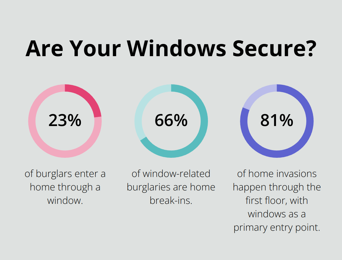 Infographic: Are Your Windows Secure?