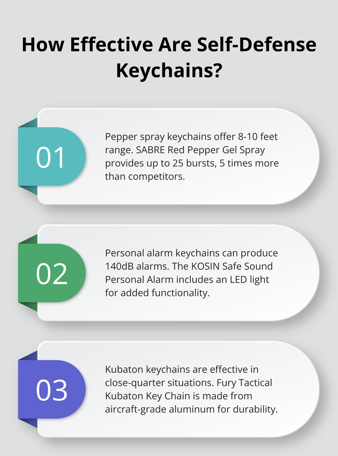 Infographic: How Effective Are Self-Defense Keychains? - Women's defense