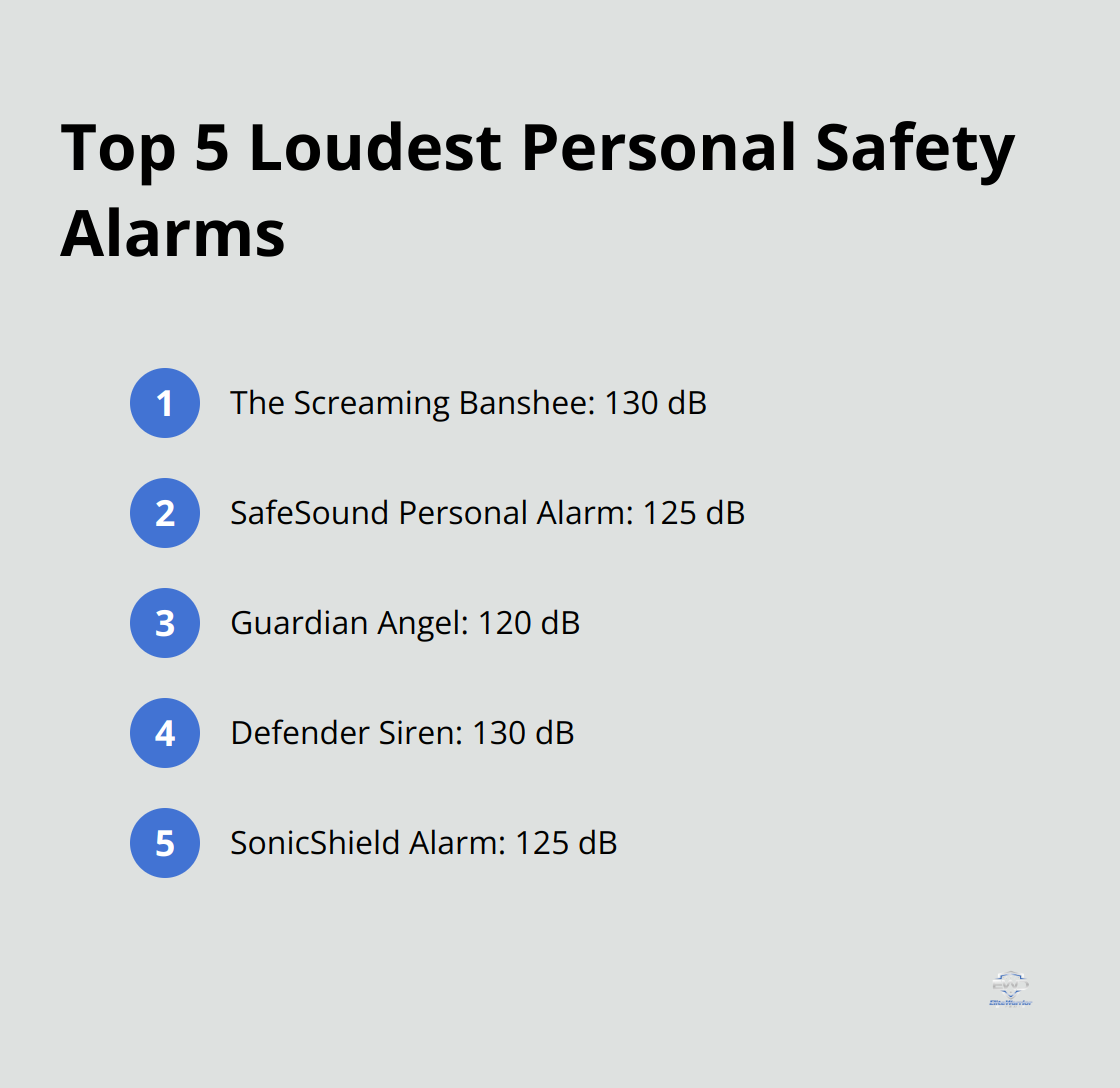 The Loudest Personal Safety Alarms Reviewed - loudest-personal-safety-alarm-infographic-2-1756282131.png