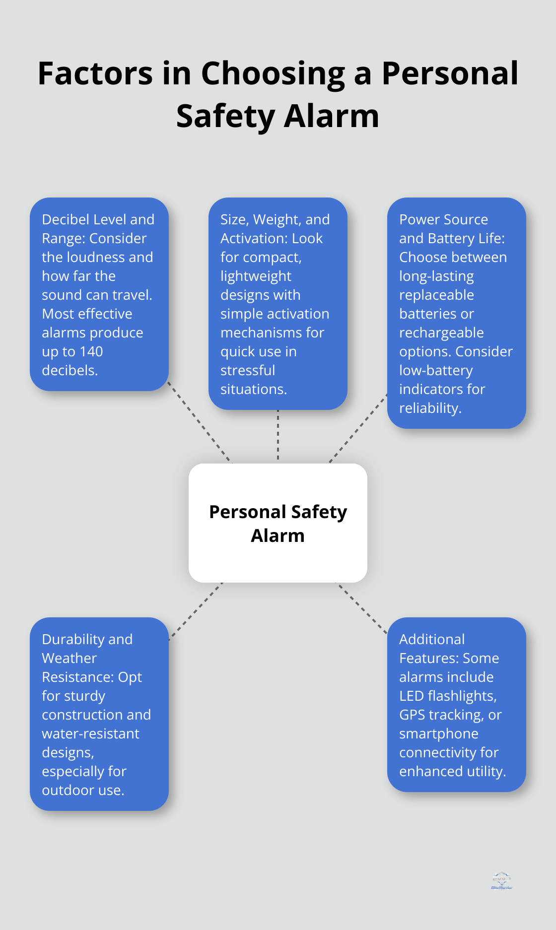 The Loudest Personal Safety Alarms Reviewed - loudest-personal-safety-alarm-infographic-3-1756282131.png