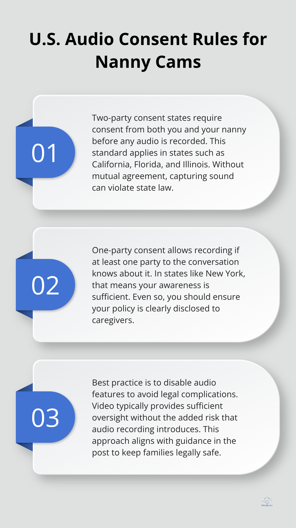 Summary of two-party vs. one-party audio consent rules and a best-practice tip for parents using nanny cams.