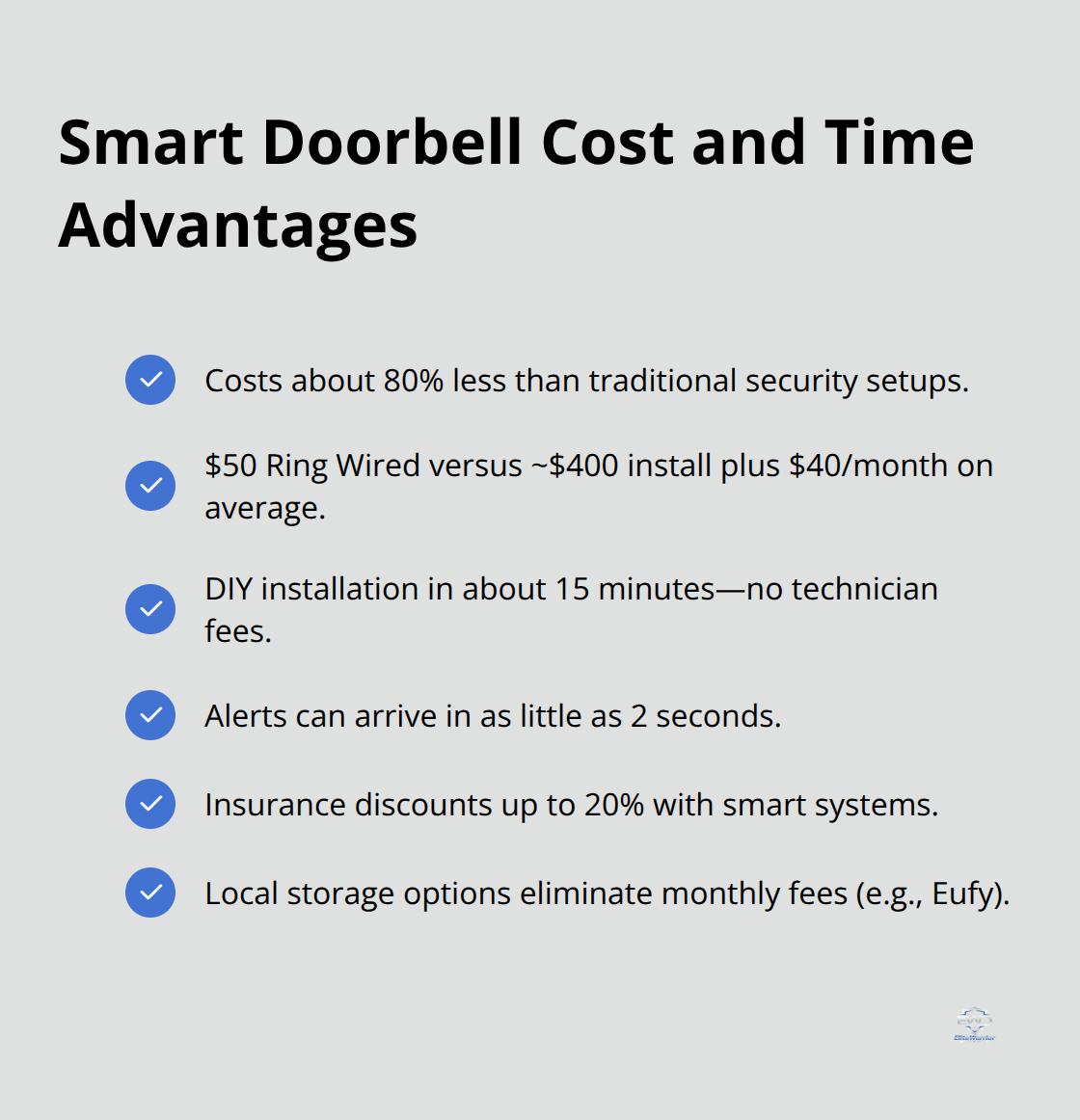 Checklist of key cost and time-saving benefits of smart doorbells.