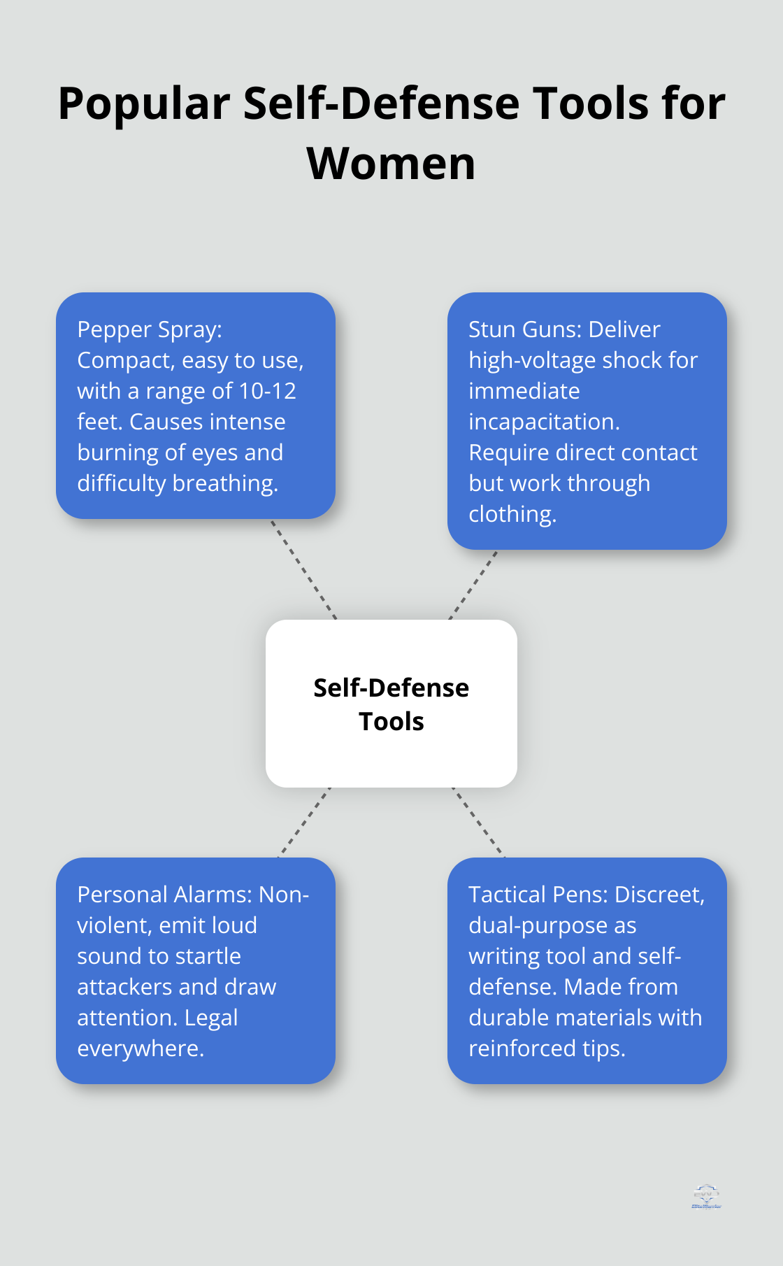 Women's Self-Defense Tools What's Right For You? - womens-self-defense-tools-infographic-2-1753862997.png